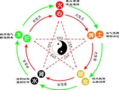 鑫 五行|鑫字的五行属性